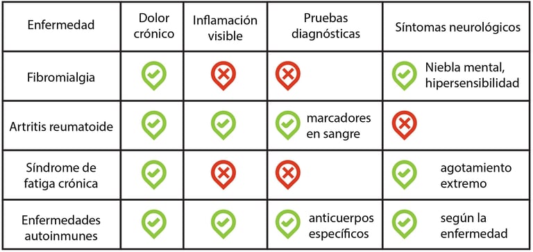 tabla comparativa