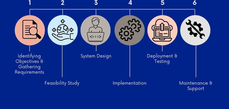 Custom Software Solutions