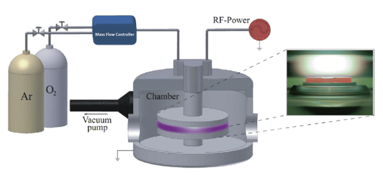 a diagram of a MPCVD machine chamber