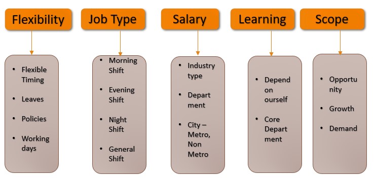 a job description of a job description of a job description of a job