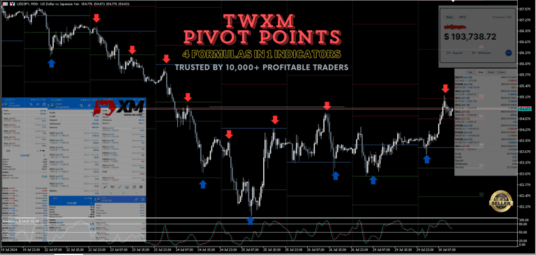 Pivot Point Trading