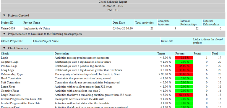 Check Schedule Report