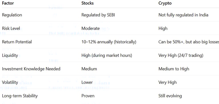 table of comparison between stocks and crypto