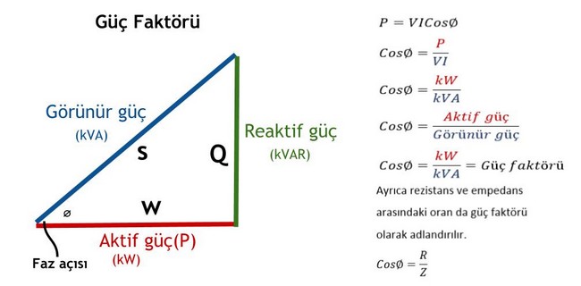 zed mühendislik kompanzasyon güç faktörü