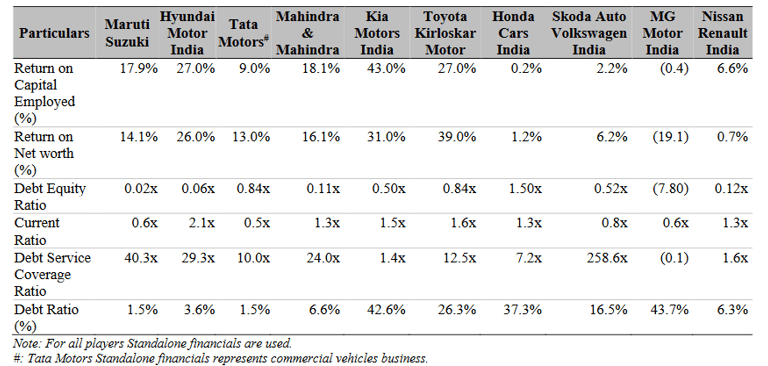 key ratios competitor wise_hyundai business analysis