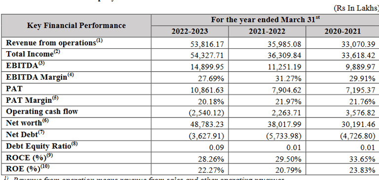 key financial ratios_ems lt ipo analysis_the moat investor