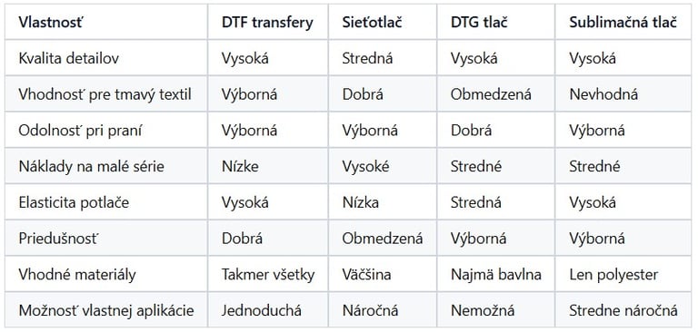 Porovnanie DTF transferov s inými metódami potlače textilu