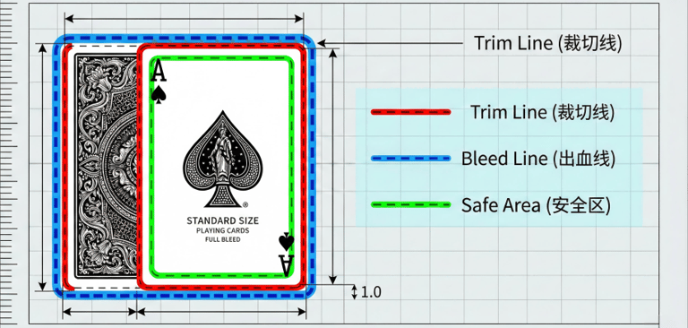 Card printing bleed and safe area explanation