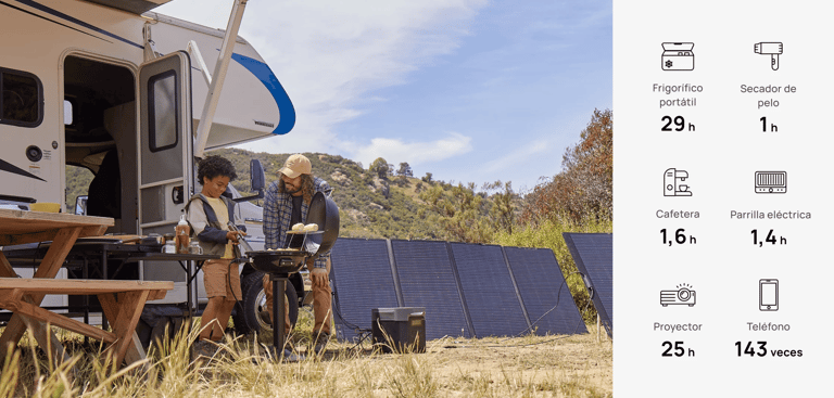 cuadro de uso ecoflow
