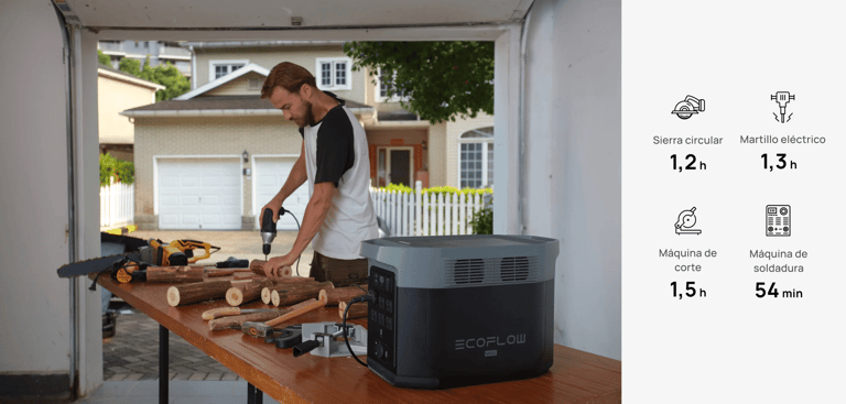 cuadro de uso ecoflow