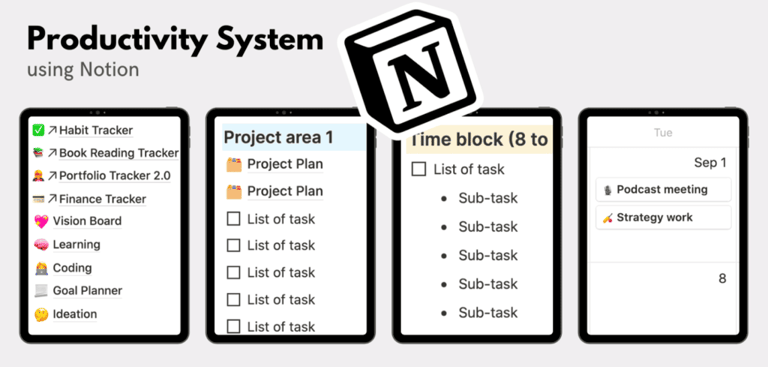 Notion Templates | Productivity System Presentation