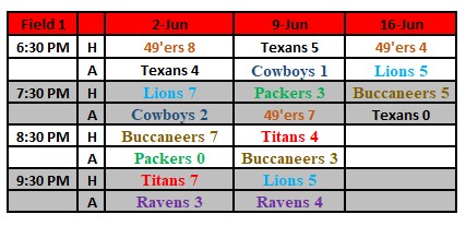 Tuesday game results