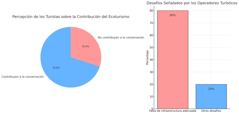 gráficos