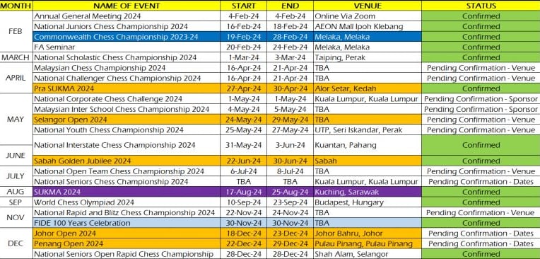 Malaysian Chess Federation Calendar For 2024 Begins To Take Shape