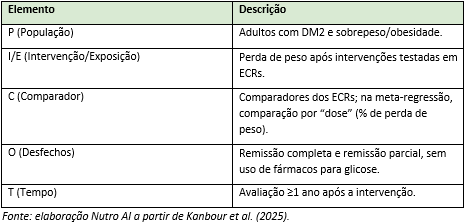 Fonte: elaboração Nutro AI a partir de Kanbour et al. (2025).