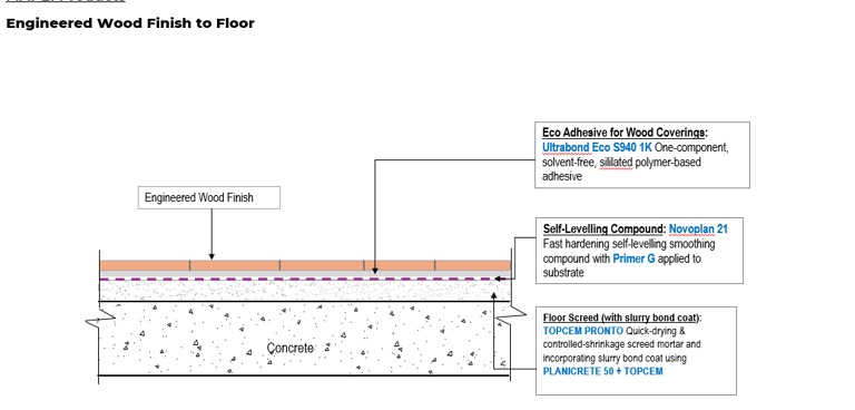 Professional Installation Standards