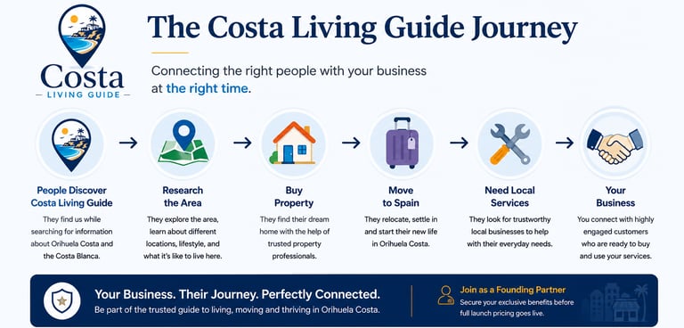 Grow your business with Costa Living Guide