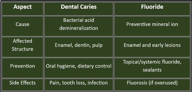 caries-summary