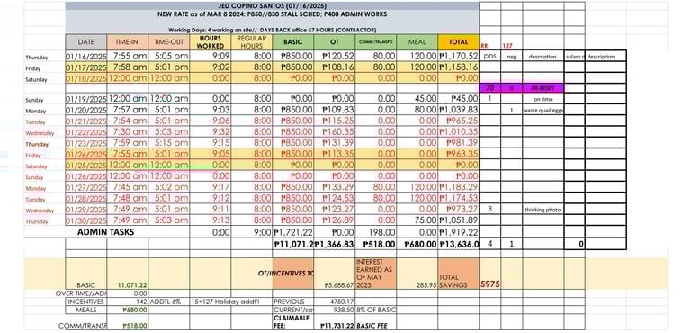 spreadsheet design