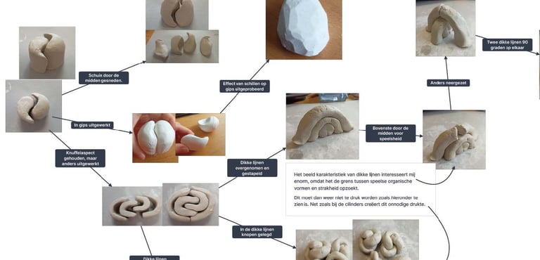 Iteraties modellen