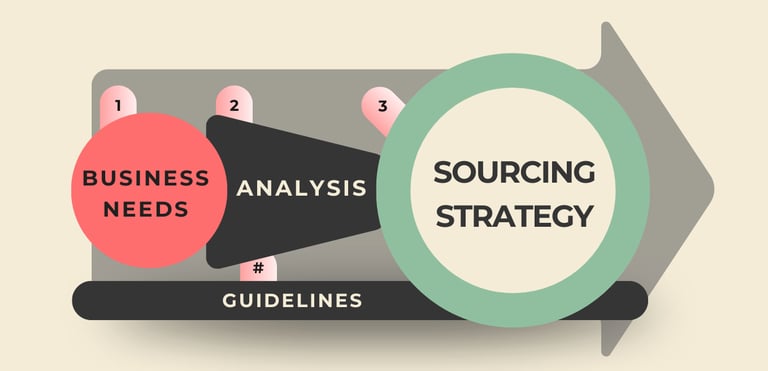 Sourcing Journey