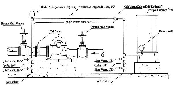 Yangın Pompası Bağlantı Şeması