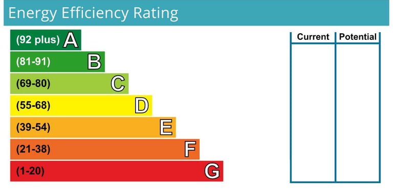 Energy Performance Chart giving precise reading of a properties energy efficiency rating