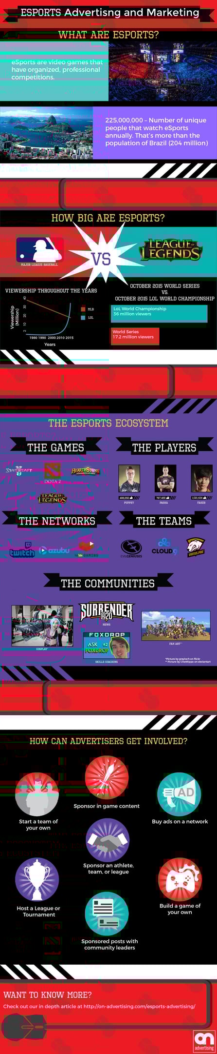 Inforgraphic on esports 
