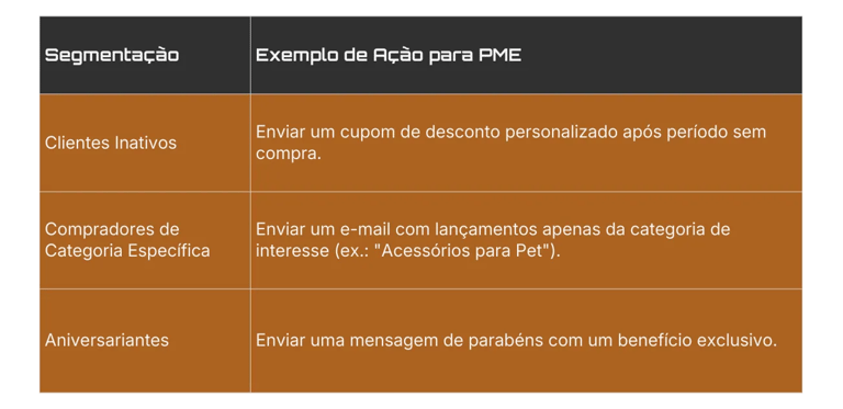 Segmentação Simples e Eficaz com Dados Próprios   