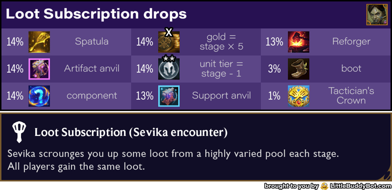 Teamfight Tactics TFT Set 13 Into the Arcane Loot Subscription drop table Sevika encounter