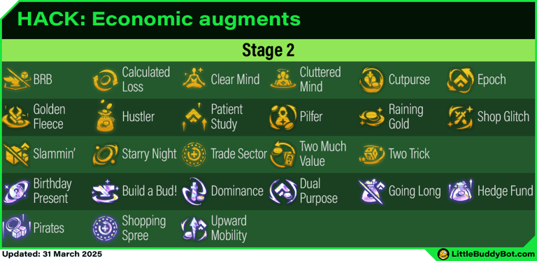 Teamfight Tactics TFT Set 14 Cyber City Econ Economicaugments list table stage 2 stage 3 stage 4