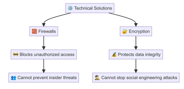 ECU cybersecurity as per ISO 21434
