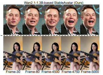 StableAvatar research paper on photorealistic avatar generation with facial animation and lip synchr