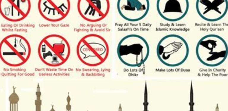fasting characters