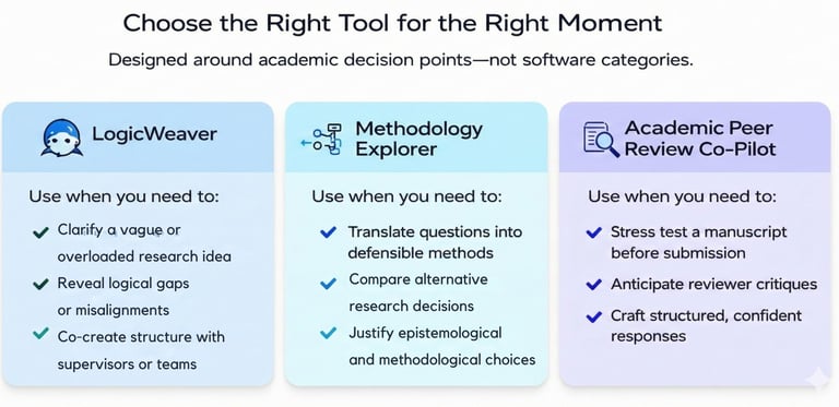Choose the right tool for you