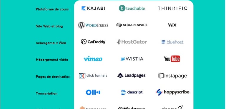 LearnWorlds services plateforme LMS