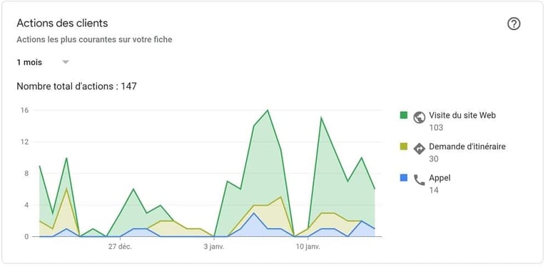 Illustration de la solution Notiia, référencement Google