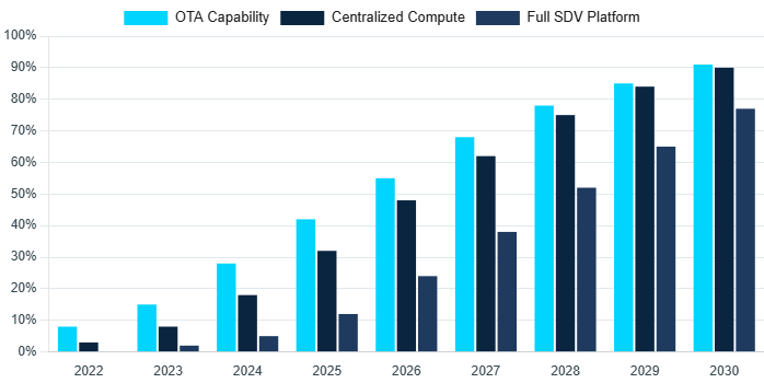a graphing graphing of a bar chart of a bar chart