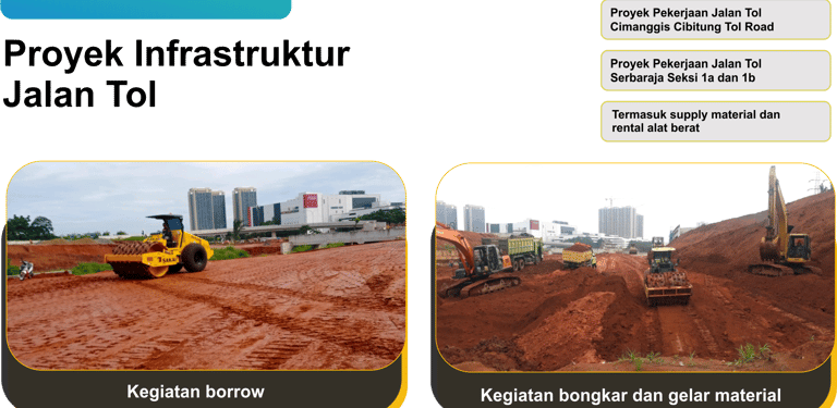 Tim PT Karunia Gemilang Utama Saat mengerjakan Proyek rua jalan Tol - PT KGU