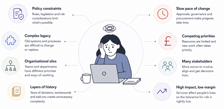 A stressed person sits at a laptop, surrounded by icons illustrating organizational challenges