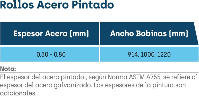 Ficha Tecnica Rollo Acero Pintado Acesco