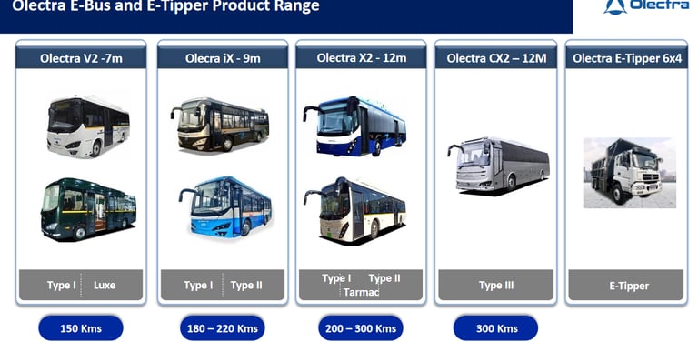 Olectra electric bus product range