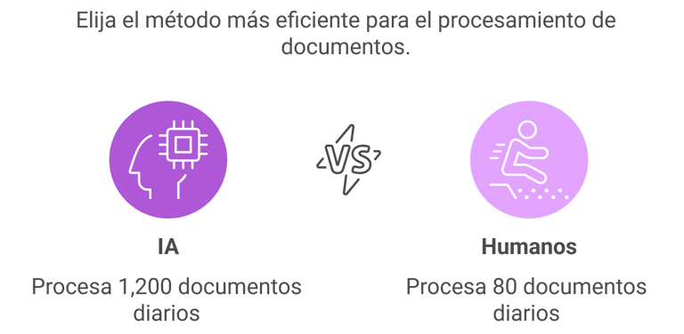 Gráfico comparativo de rendimiento: horas de trabajo IA vs Humano