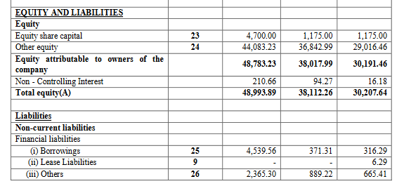 liabilities_ems lt ipo analysis_the moat investor