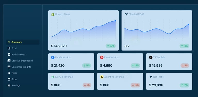 digital marketing triple whale dashboard