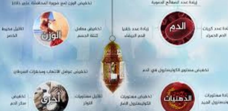 الوزن على الده وعلى الدهنيات تاثير الصيام
