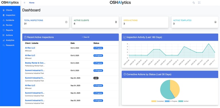 Preview image of OSHAlytics dashboard showing work safety inspection reports and data