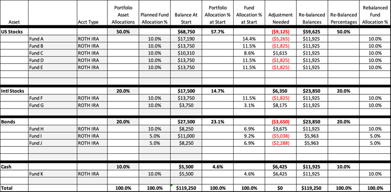 Portfolio Rebalance spreadsheet
