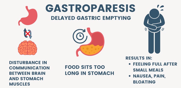gastroparesis