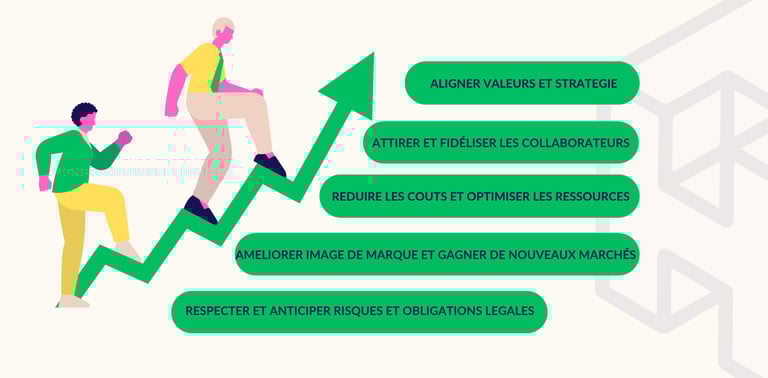 bénéfices pour une entreprise d'initier une démarche RSE